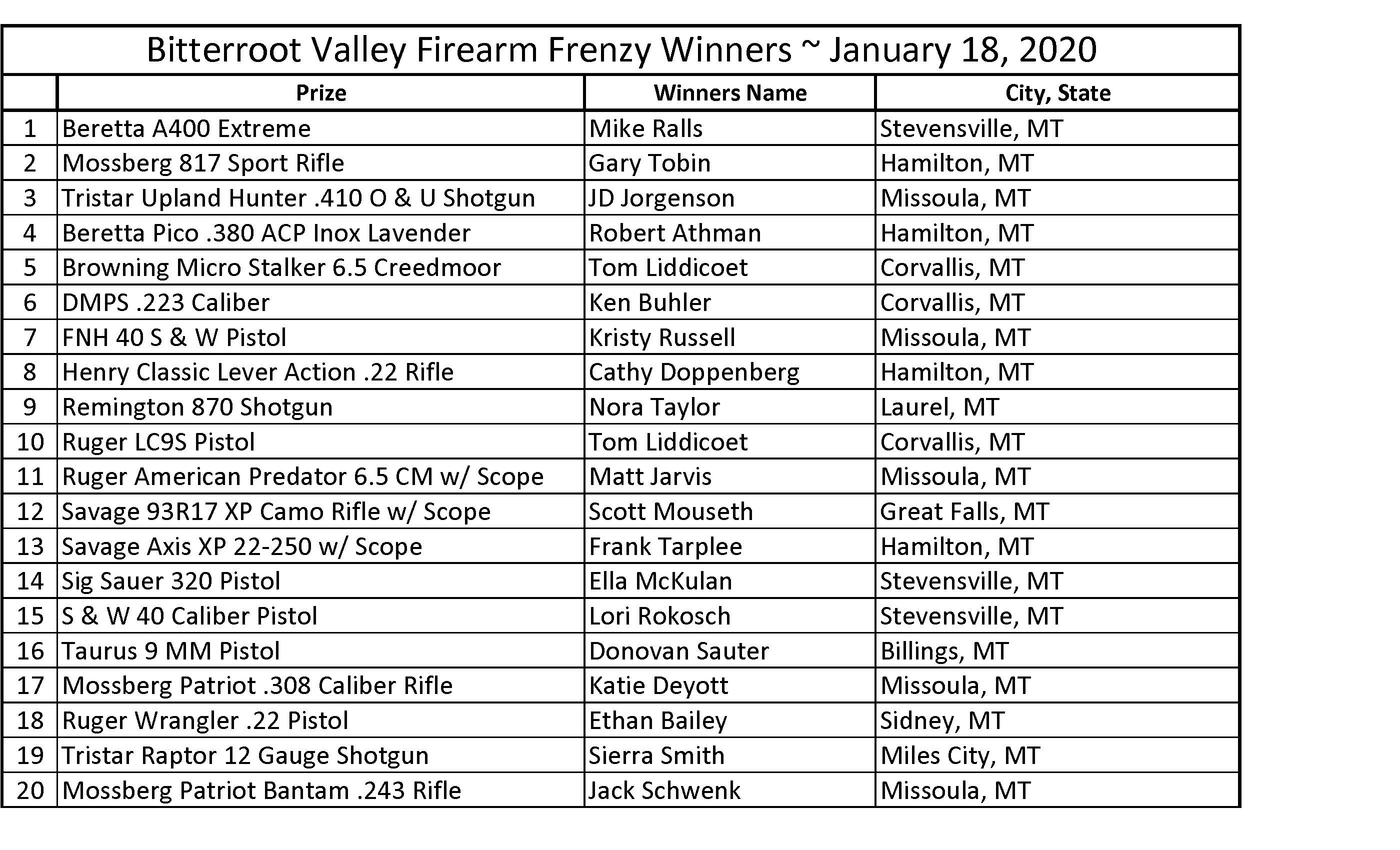 Copy of FF Winners Log - Bitterroot January 2020_For Website and FB jpg_Page_1