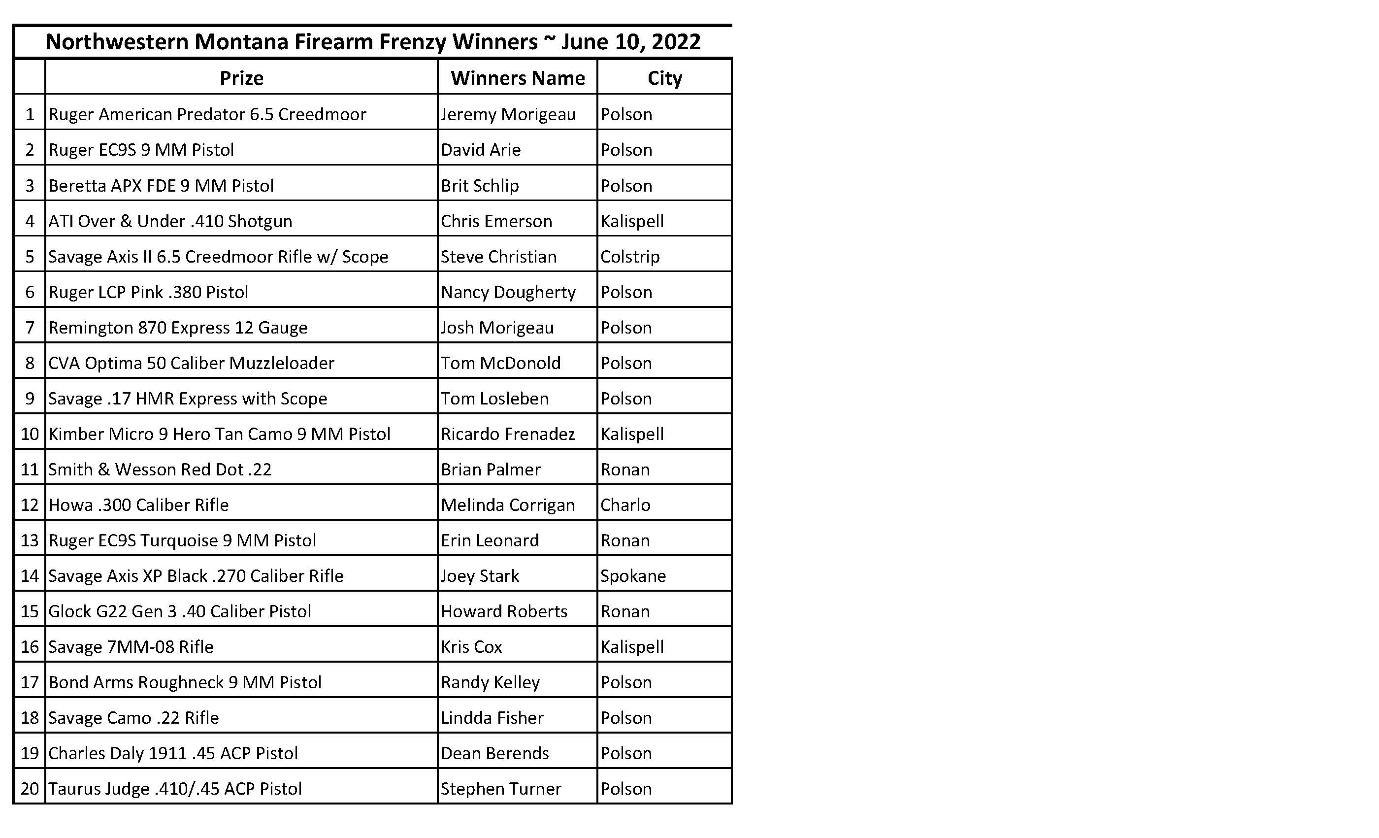 Polson Firearm Frenzy Winners - June 2022.pdf_Page_1
